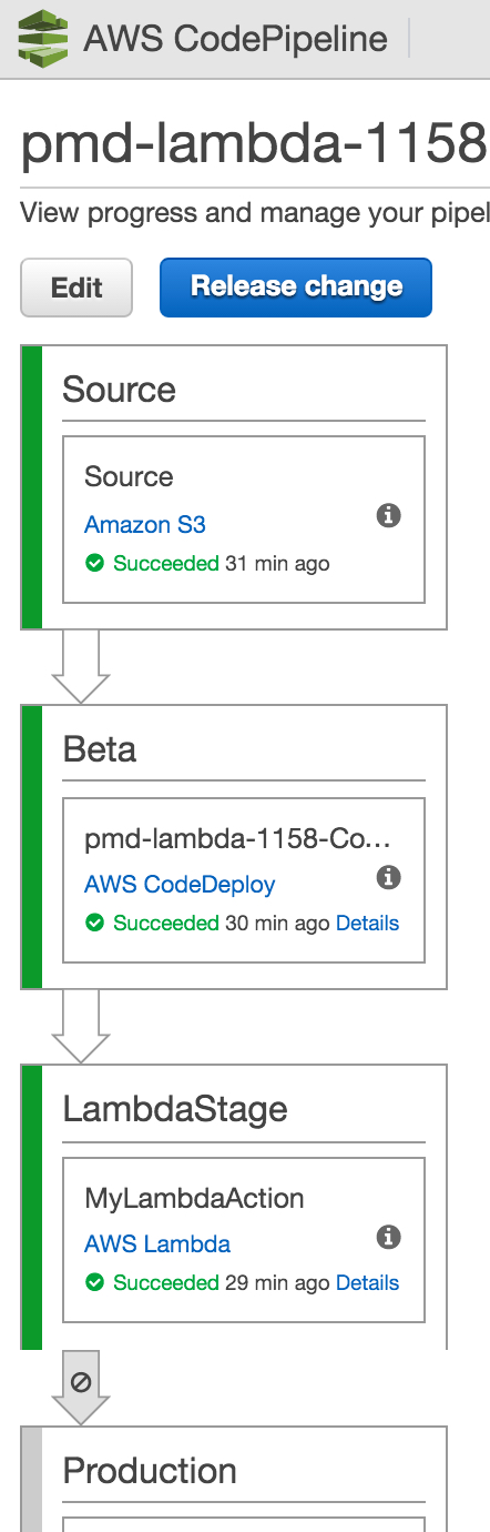 aws_code_pipeline_lambda