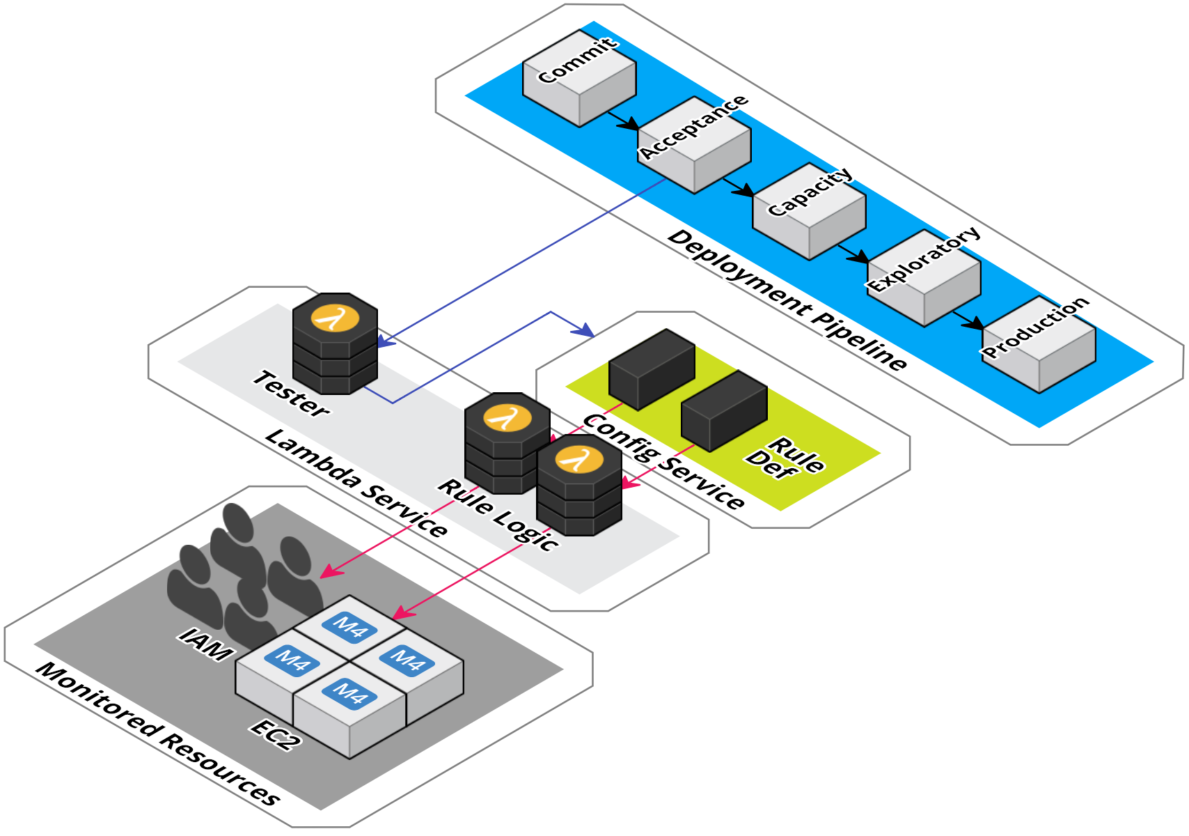 Security Integration Testing (Part 2): Building and deploying a testing ...